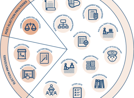 Transparent Elections