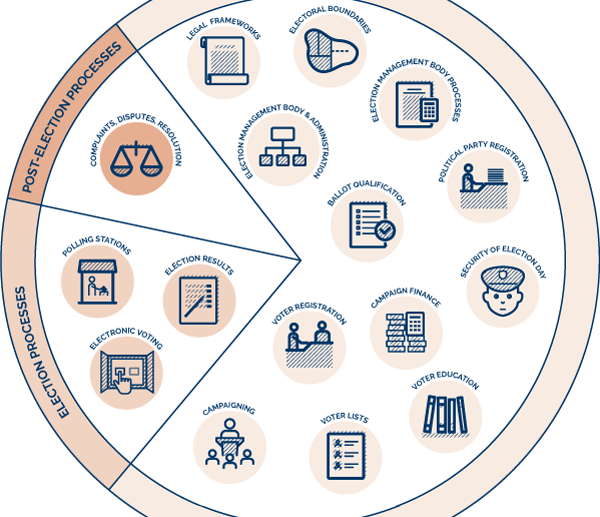 Transparent Elections