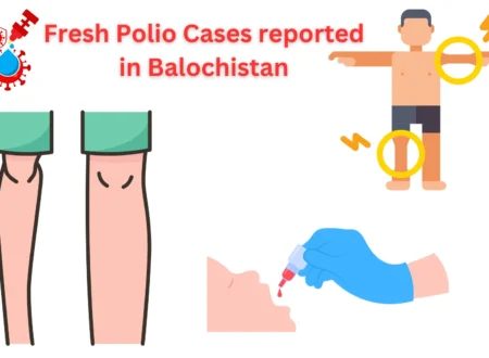 New Polio cases in Balochistan