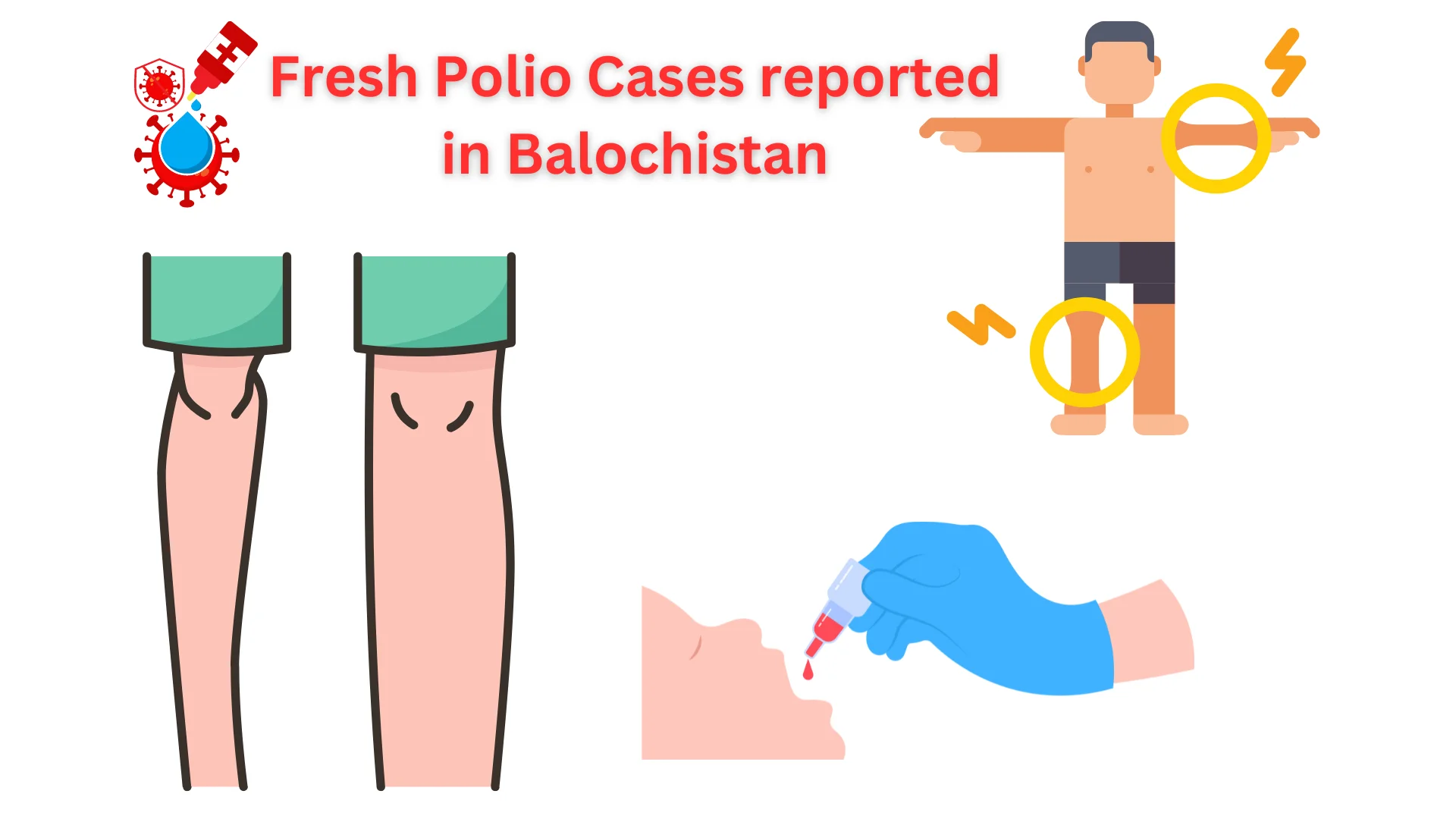 New Polio cases in Balochistan